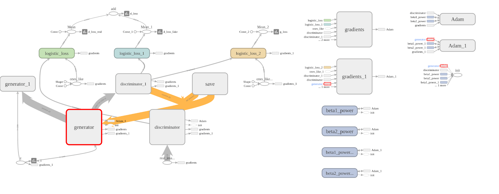 network_summary.png