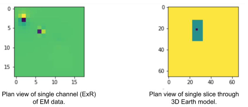 Using Deep Dimensionality Exchange