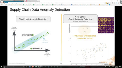 Supply Chain Optimization with Graph & ML