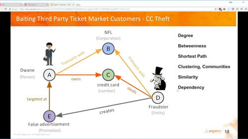 Graph & Machine Learning for Fraud Detection