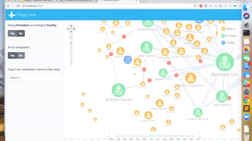 How Graph Visualizations Can Increase Customer Loyalty