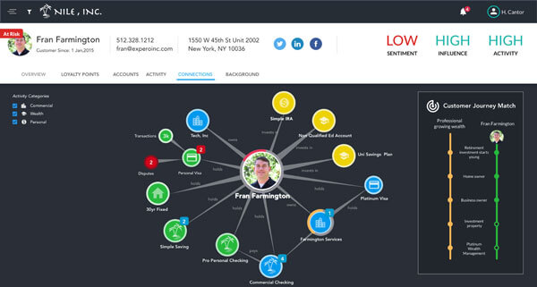 Customer 360 Using Graph + ML