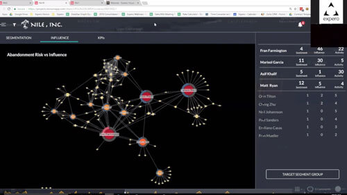 Graph & ML for Customer 360