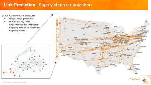 DataStax Edition: Optimizing Logistics & Supply-Chain with Graph