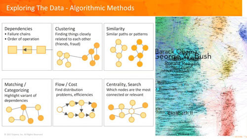 Optimizing Logistics & Supply-Chain With Graph