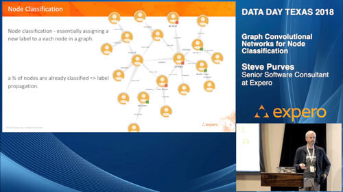 Data Day Texas: Graph Convolutional Networks For Node Classification