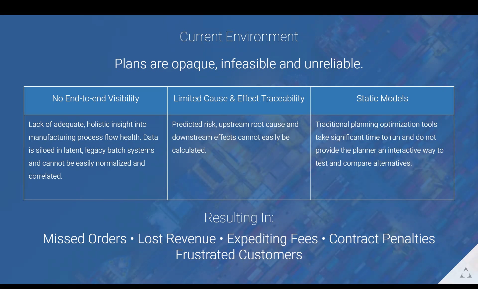 SAP | APO Lightning Talk