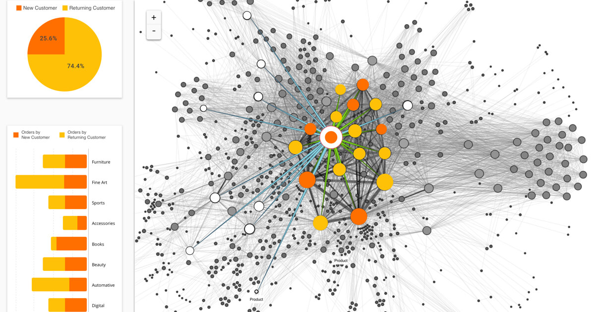 DSE Graph Partitioning Part 2: Taming your Supernodes