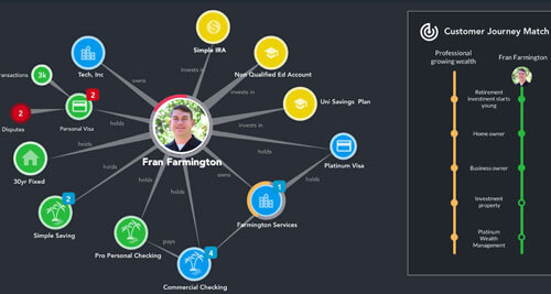 Use Real-time Graph Technology to Detect & Prevent Fraud