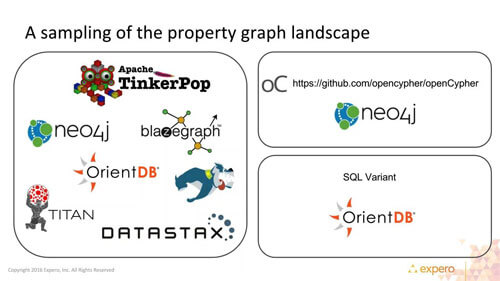 Intro to Graph for SQL People