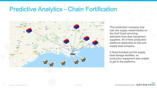 Data Management for Oil and Gas