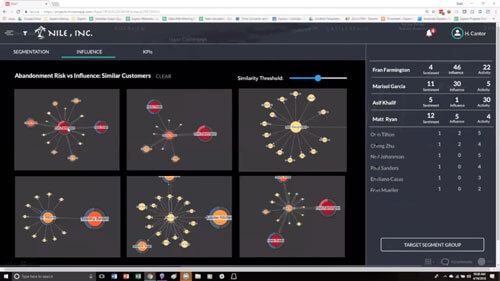 Customer 360 Using Graph & ML