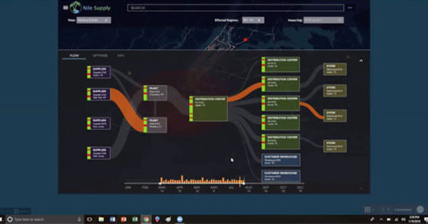 Supply Chain: Routing Optimization