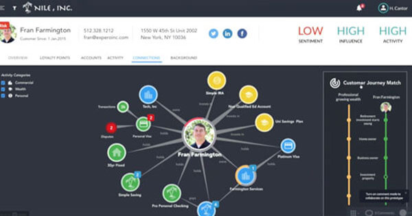 Customer 360: Churn Avoidance & Treasure Mapping