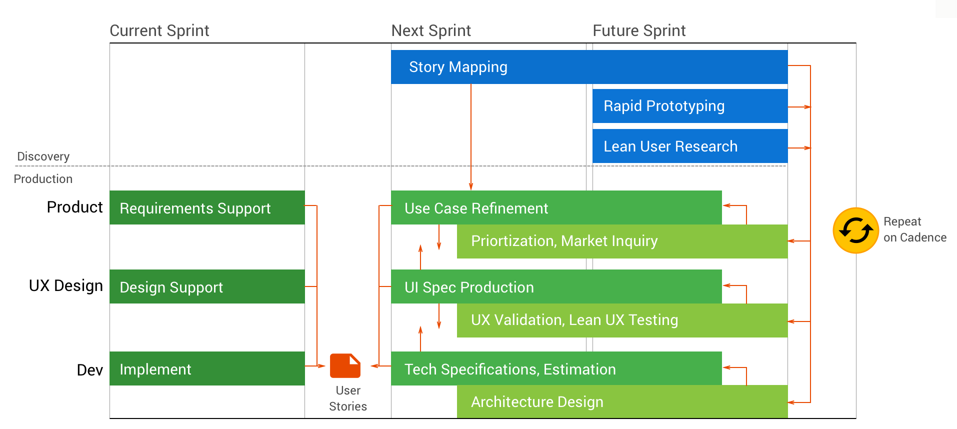 Effective UX Design in an Agile World