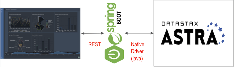 Astra First Impressions - Porting an Existing Application