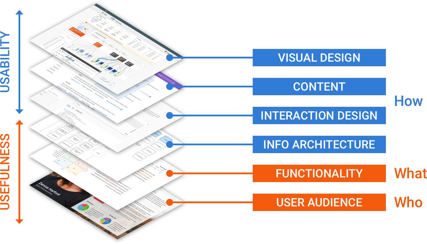 5 Things Developers Should Know About UX