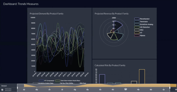 Visualize Supply Chain Planning