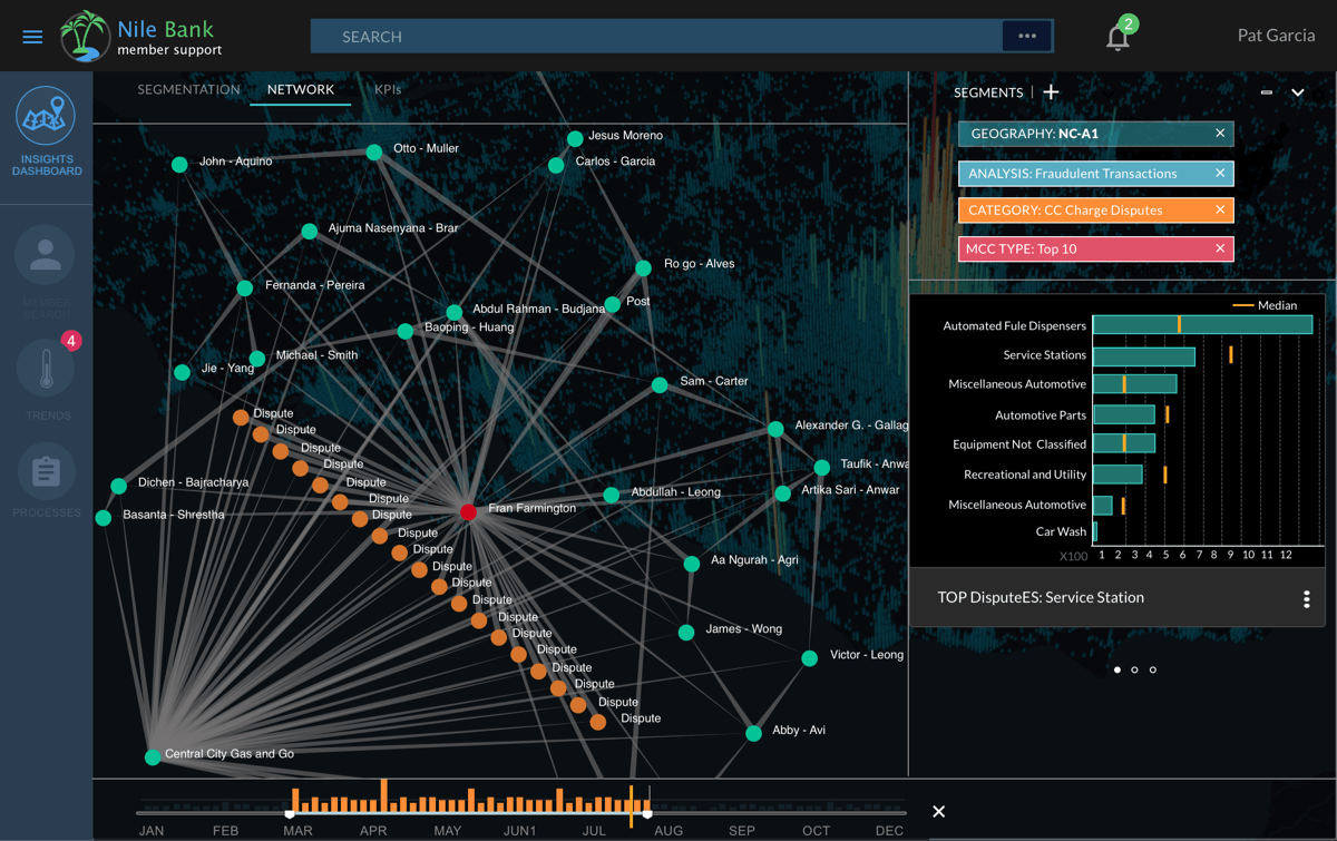 Fraud: Detection & Avoidance in Banking