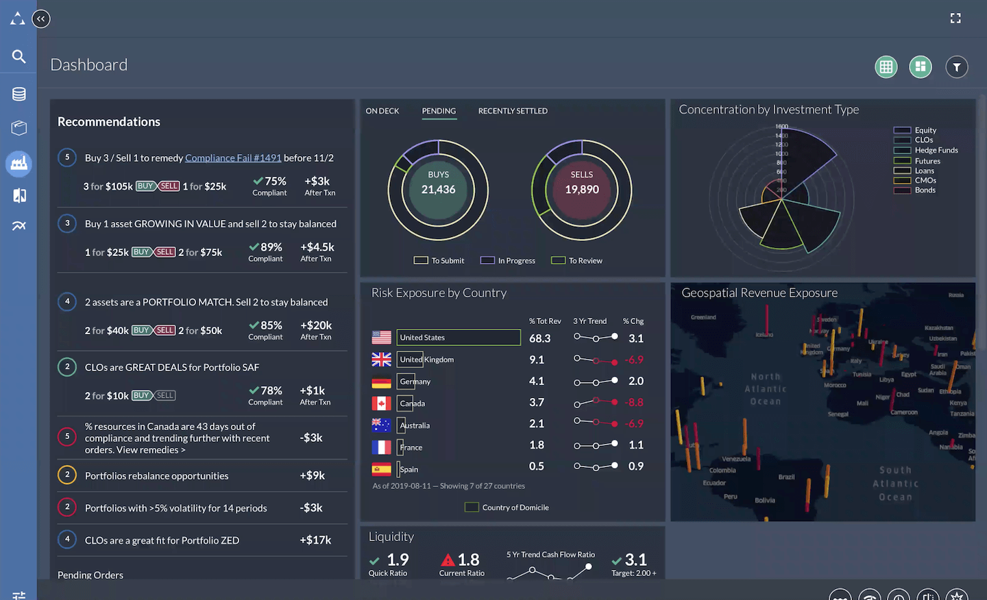 Financial Services Toolkit: Dashboard Demo