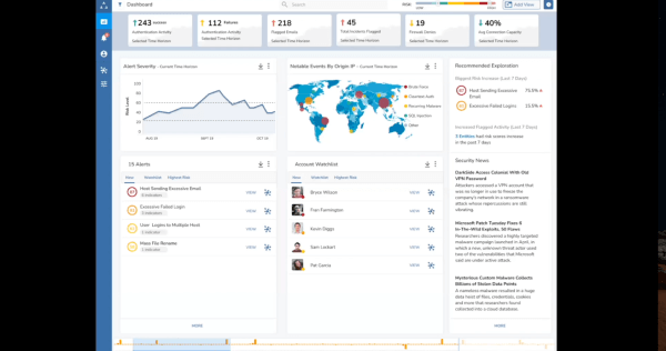 Cyber and Graph Analytics