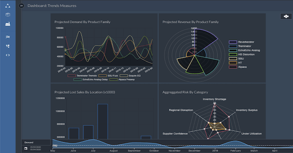 DataStax Astra Demo