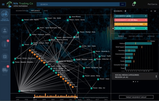 Customer 360 Retail Demo with Neo4J